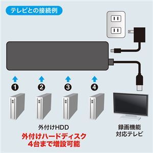 【新品】サンワサプライ HDD接続対応・面ファスナー付4ポートUSB2.0ハブ ブラック USB-HTV410BKN2_画像4