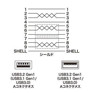 【新品】サンワサプライ USB3.0延長ケーブル0.5m KU30-EN05K_画像5
