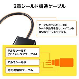 【新品】サンワサプライ DisplayPort-DVI変換アダプタ AD-DPDV04_画像5