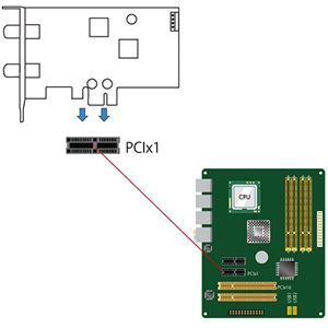 【新品】PLEX PCI-Ex 接続 地上デジタル・BS・CS マルチテレビチューナー PX-W3PE5_画像5