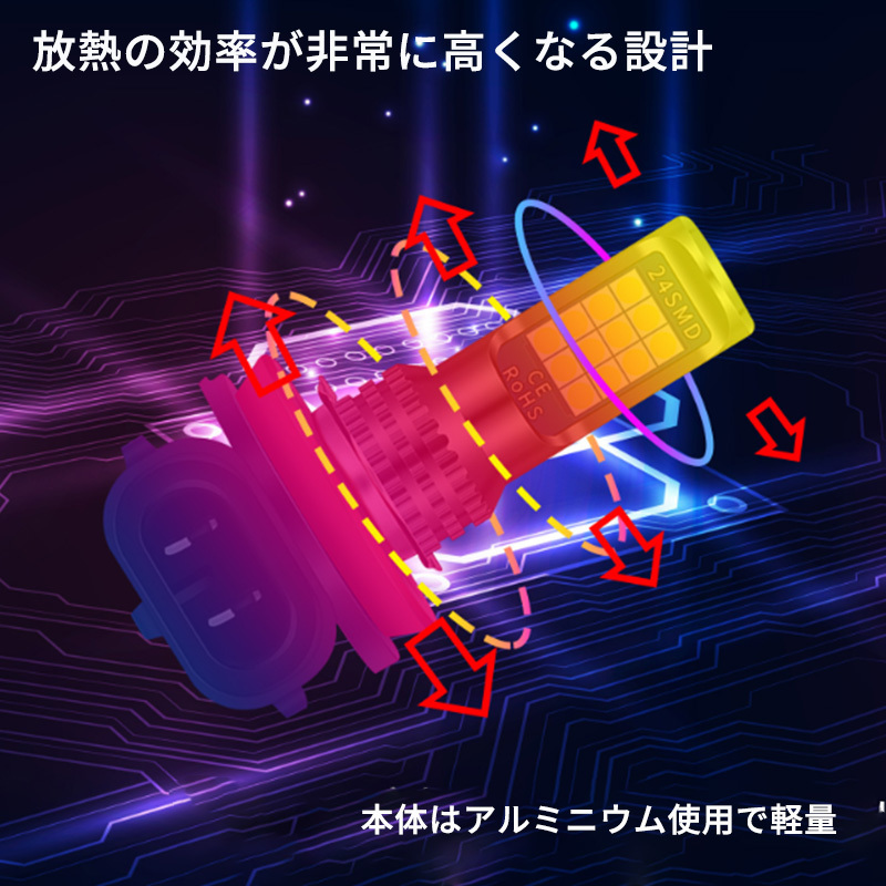 お手頃プライス H8 H11 H16 イエロー ホワイト フォグランプ フォグライト 12V 24V 最新LEDチップ 送料無料_画像4