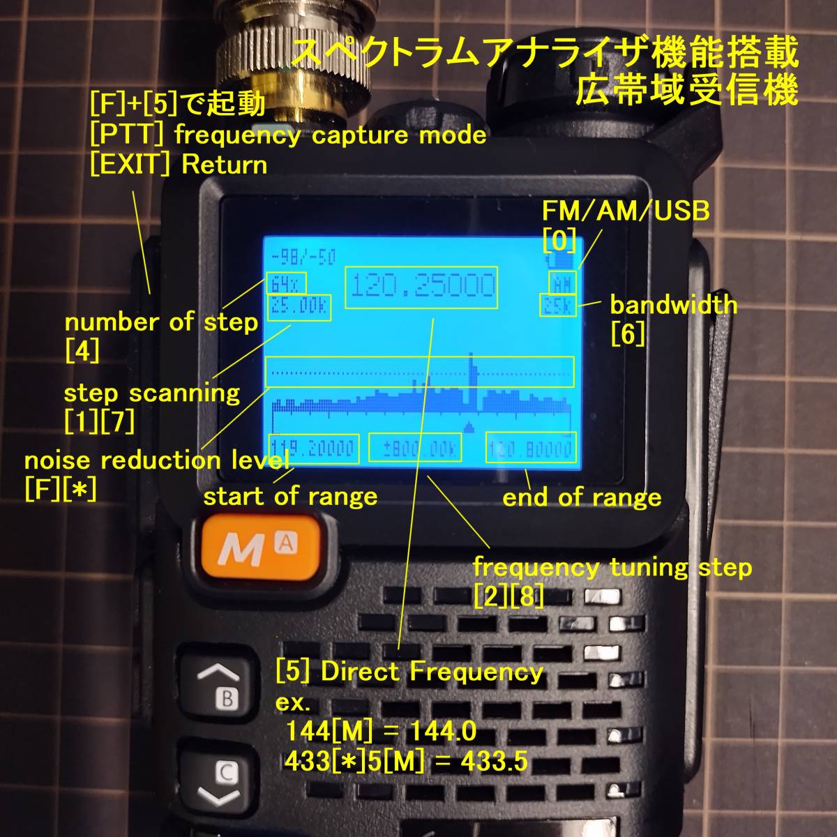 スペクトラムアナライザ搭載 UV-5R PLUS(UV-K5後継) AM/FM広帯域受信機18～1300MHz_画像1