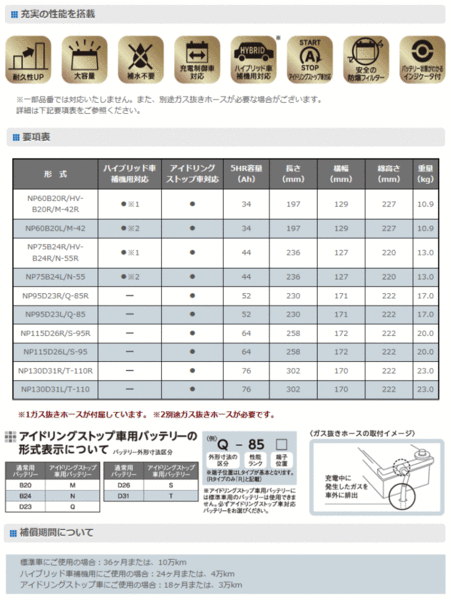 ★期間限定★G&Yu NP60B20R ネクストプラス S34B20R / HV-B20R / M-42R 国産車用バッテリープリウス ZVW30 補機バッテリーにも可能_画像4