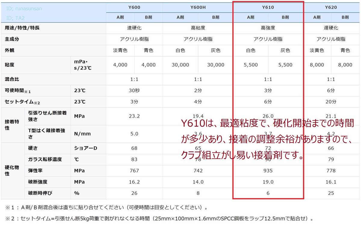 ☆彡 接着剤 Y610 40g (A剤20g＋B剤20g) / ２０回分 / セメダイン メタルロック / DIY クラブ組立 リシャフト スリーブ取付け_画像8