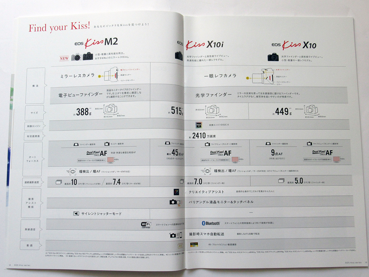 [ catalog only ] Canon EOS Kiss general catalogue &#34;KISS is my life.&#34; (2020 year 10 month )