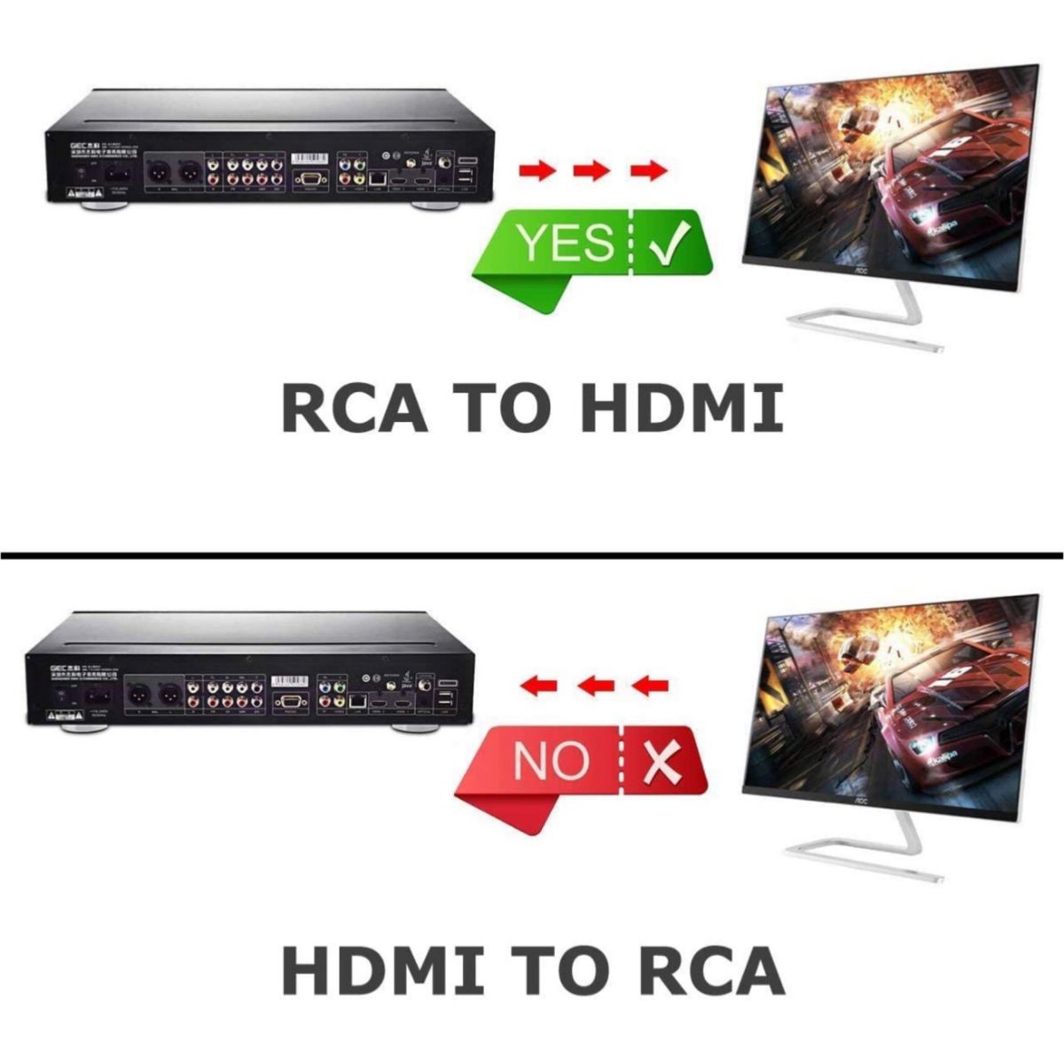 AV2HDMI  RCA to HDMI変換コンバーター AV to HDMI 