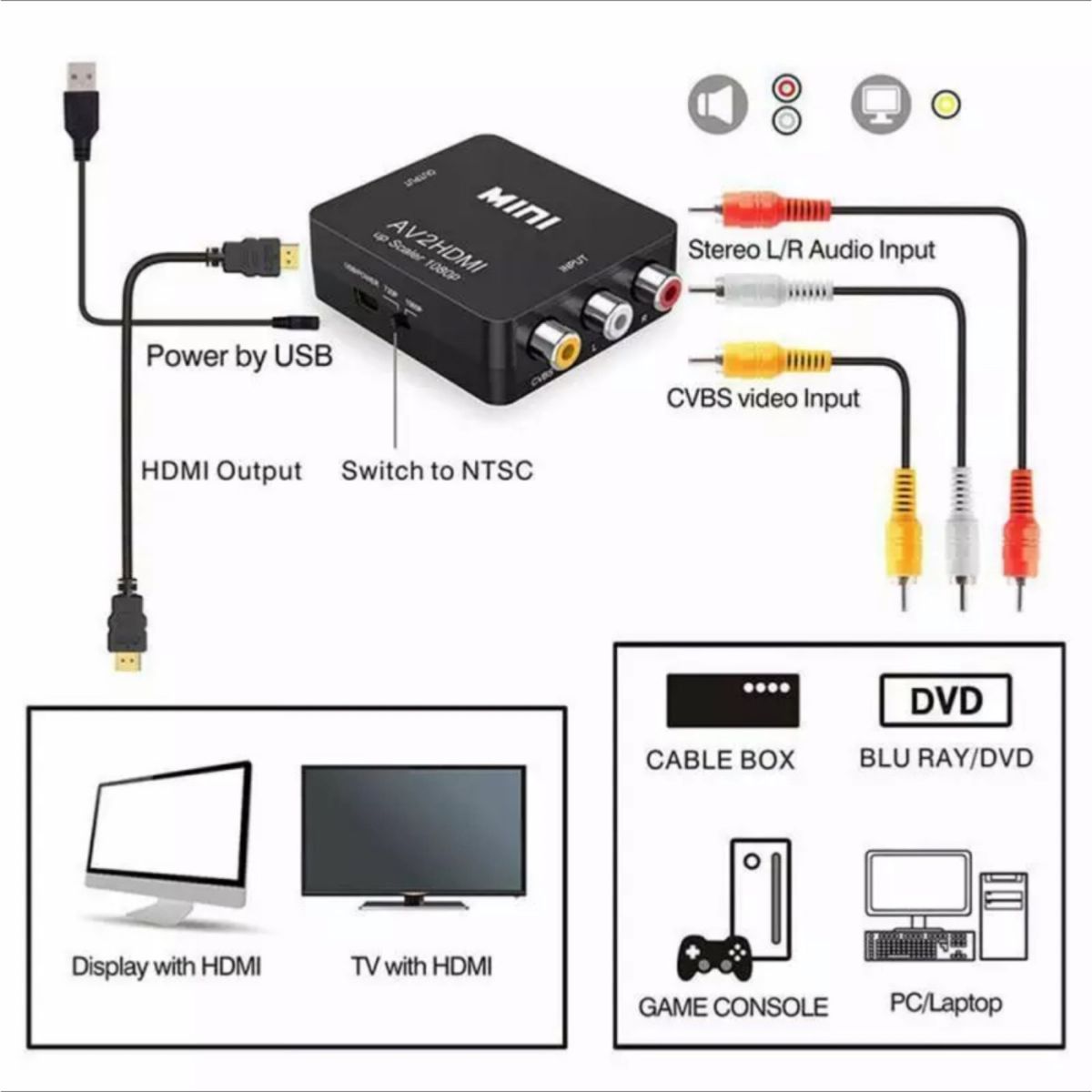 AV2HDMI  RCA to HDMI変換コンバーター AV to HDMI 
