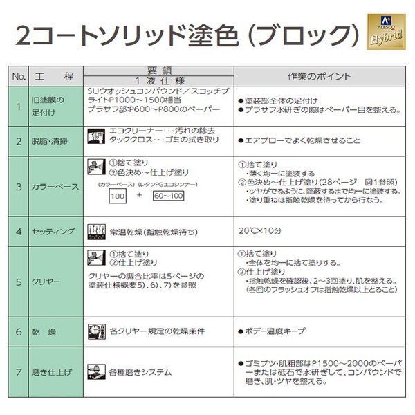 関西ペイント HB 調色 マツダ 17W スノーホワイトパールMC カラーベース・パールベース2kg（希釈済）セット（3コート）Z26_画像4