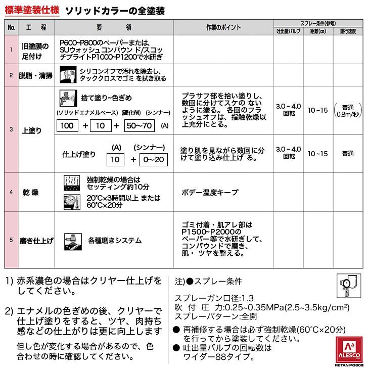 関西ペイント PG80 調色 スバル 147 ターコイズグリーンM 3kg（原液）Z26_画像6