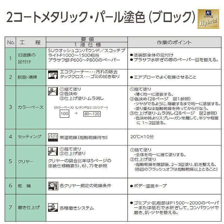 関西ペイント ハイブリッド 調色 ルノー RNP BLEU ARGENT(M)　500g（希釈済）Z24_画像5