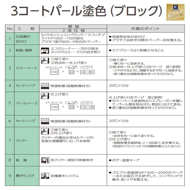 関西ペイント HB 調色 レクサス 4W7 ラヴァオレンジクリスタルシャイン カラーベース・パールベース1kg（希釈済）セット（3コート）Z26