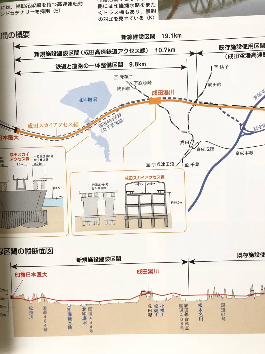 鉄道ダイヤ情報 NO.316 特集 7月17日開業 成田スカイアクセス DJ 2010年8月号 交通新聞社 成田空港情報 海外で譲渡車両活躍 C23-01M_画像5