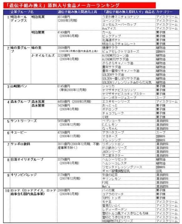 ジンバブエ 50 アグロチェック 3枚 ティア4b 人道支援 日本再興やりましょう！_画像7