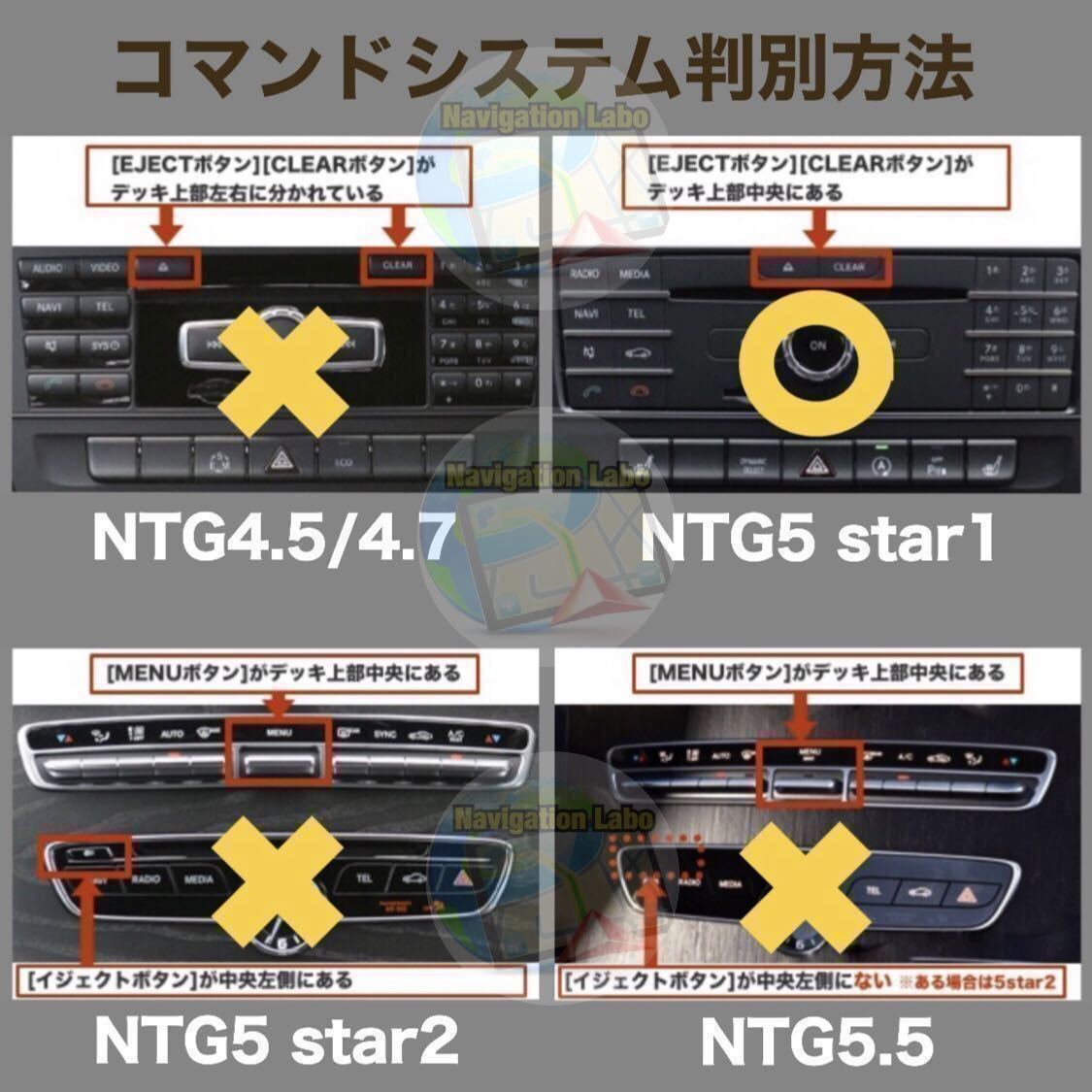 【NTG5 star1_V10】メルセデスベンツ純正ナビ更新地図最新2023年発売 W176 W246 C117 C218 X156 W166 C292 W463 R172 R231 A B CLA GLA GLE_NTG5 star1(5.1/5s1) 搭載車両全車種対応