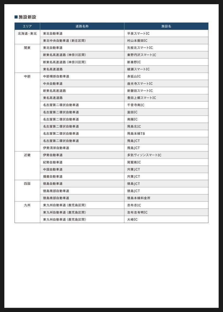 【NTG5 star2_V11】メルセデスベンツ 純正ナビ更新地図ソフト 最新2023年発売 クラスC S GLC V AMGGT 前期型W205 W222 X253 C253 W447 C190_最新2023年発売(2022年3月現在データ収録)