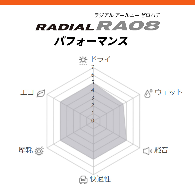 4本セット MAD CROSS GRACE 15x6.0J 6/139.7 +33 GB/P HANKOOK Radial RA08 195/80R15 107/105L ハイエース 200系_画像5