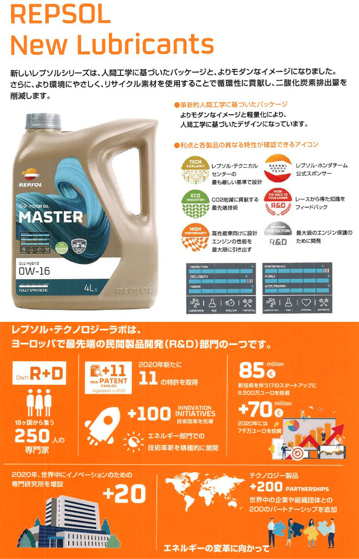 REPSOL MOTO RACING レンジ 4T エンジンオイル 4T 5W40 4L 007476 2輪車オイル レプソル 全合成油 モーターオイル 送料無料_画像2