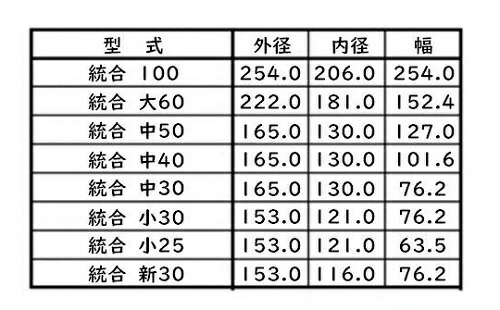 水内ゴム モミスリロールセット 高耐久統合ツイン 統合大60 ヤンマー クボタ イセキ サタケ_画像3