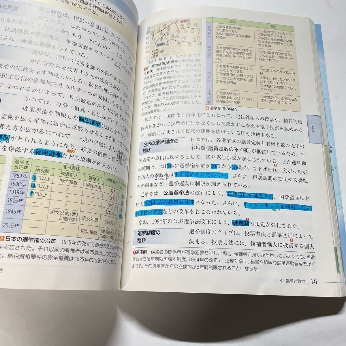 1円〜 高校 現代社会 教科書 改訂版 実教出版 参考書 検) 中古本 古本 本 公民 共通テスト センター試験 大学受験_画像6