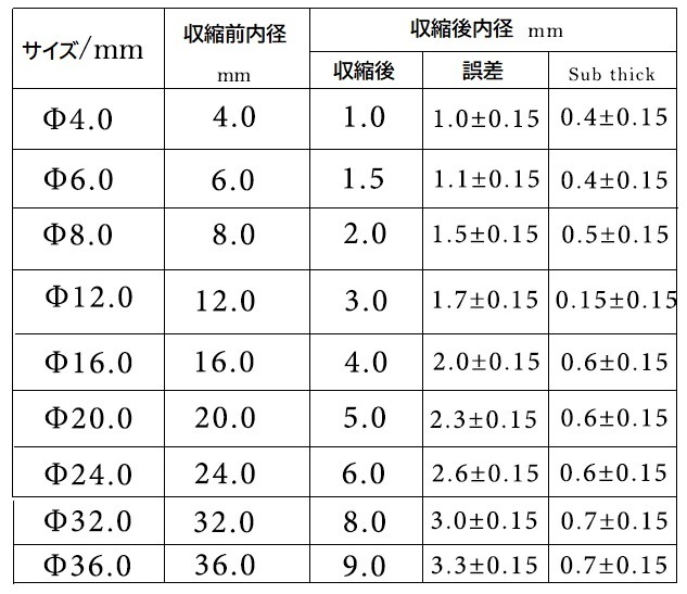 4：1に収縮する高収縮チューブです！収縮率4：1！φ6.0ブラック熱収縮チューブ 二重壁接着剤ワイヤースリーブケーブル10ｃｍあたり70円！_画像5