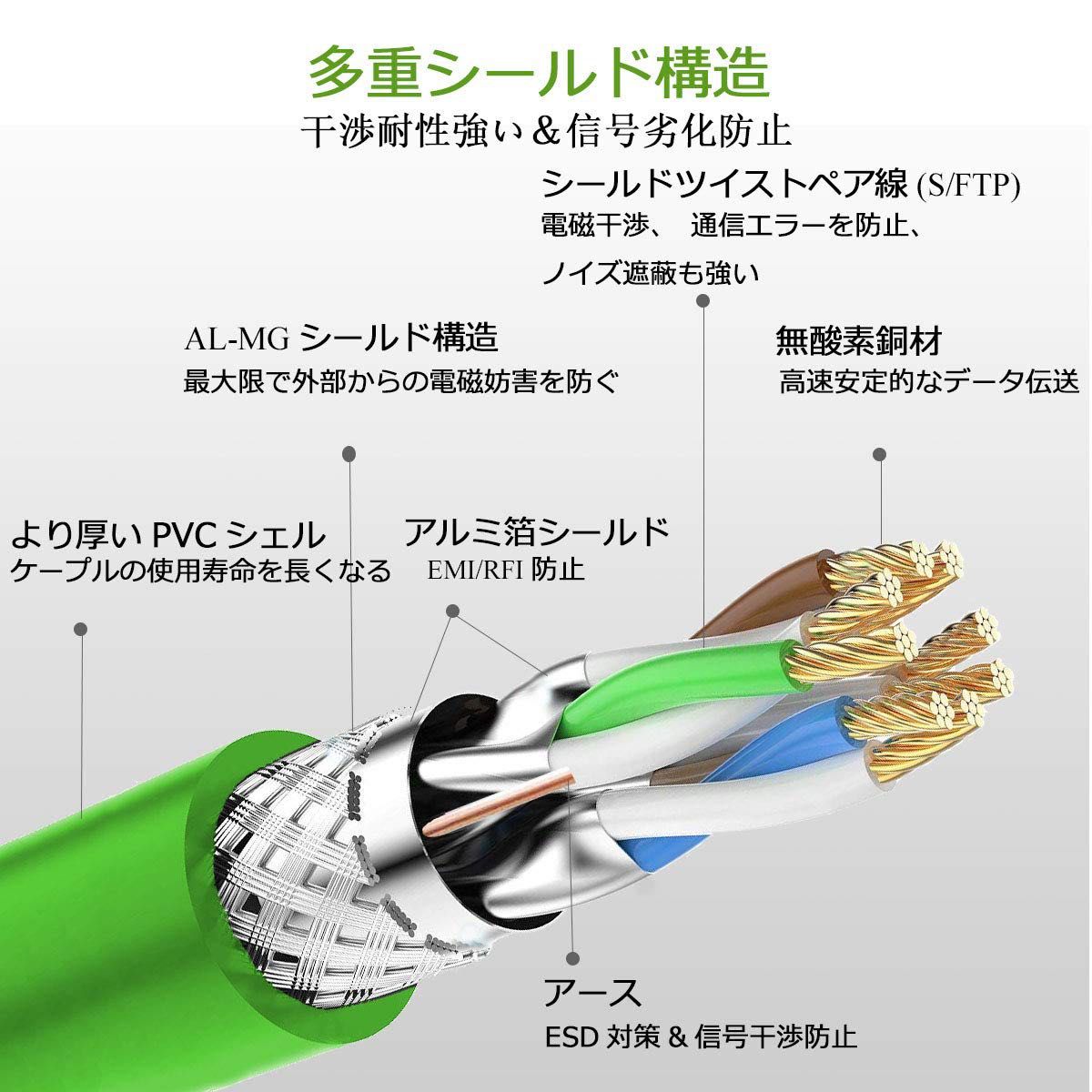 HiiPeak 25m LANケーブル CAT8 カテゴリー8