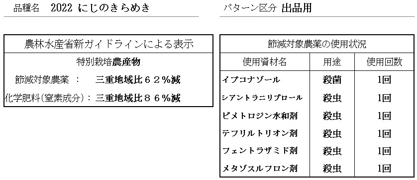 【送料無料】特別栽培米 三重県 2022年産 にじのきらめき 玄米 10kg 高食味値 農家直送_農林水産省新ガイドラインによる表示