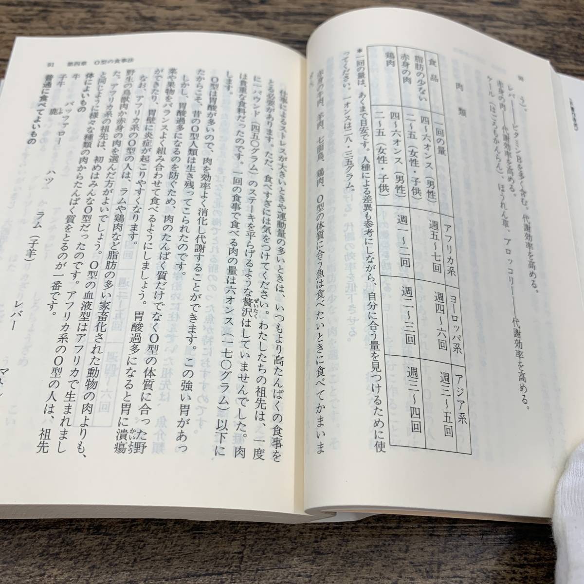 Z-1717■ダダモ博士の血液型健康ダイエット■濱田陽子/著■集英社■1998年5月25日第1刷_画像5