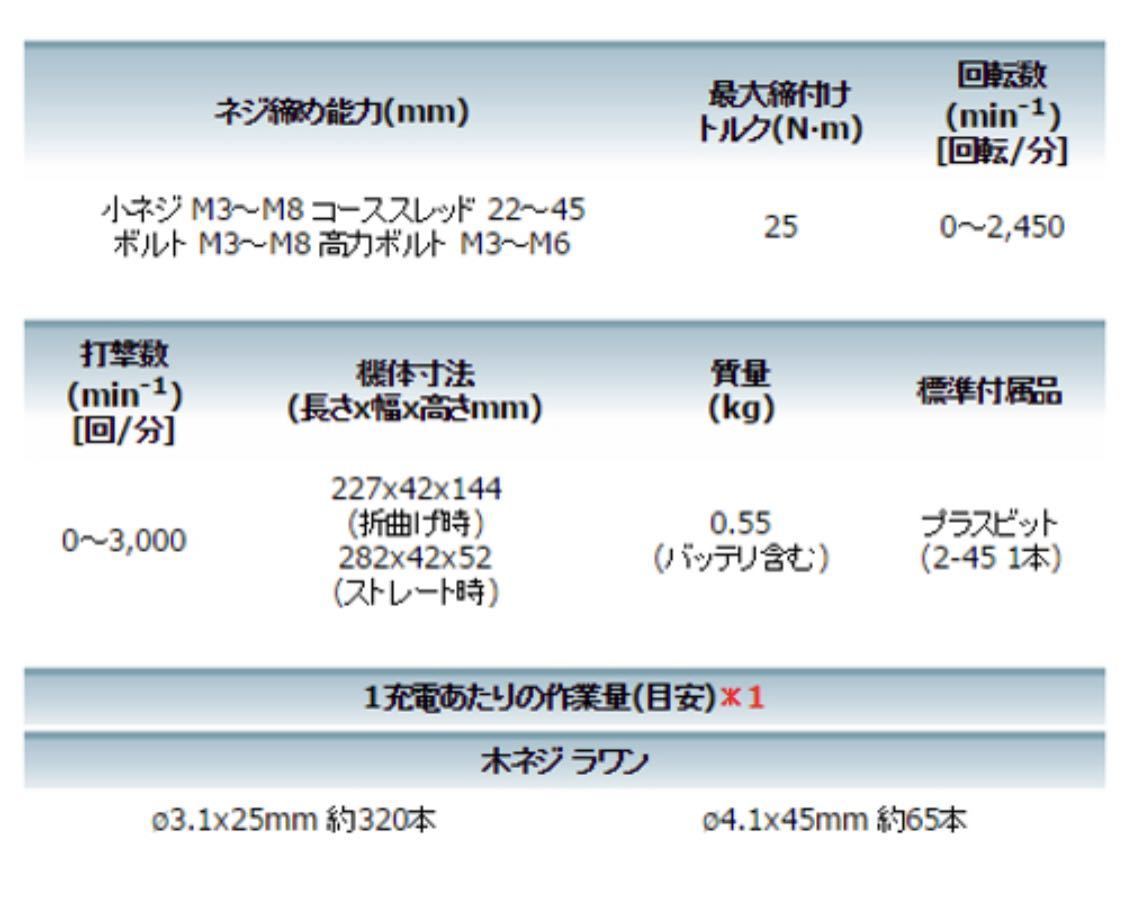 マキタ 充電式ペンインパクトドライバ 7.2V(1.5Ah)セット品 (本体・バッテリBL7015×2個・充電器・アルミケース付き) コードレス_画像4