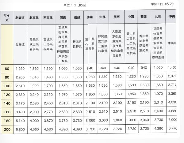 10B98 NTT docomo ドコモ 簡単携帯 F-09B F884iES au KYF38 セット ジャンク 通電、動作未確認_画像10