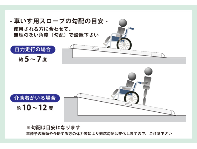 車椅子用スロープ 900mm アルミスロープ 段差解消 折りたたみ式 アルミブリッジ ハンディスロープ 介護用品（ゴムマット プレゼント）の画像5