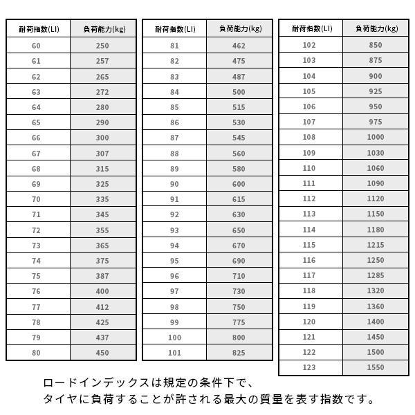 4本セット 165/70R14 2023年製 新品スタッドレスタイヤ KENDA KR36 送料無料 ケンダ 165/70/14_画像9