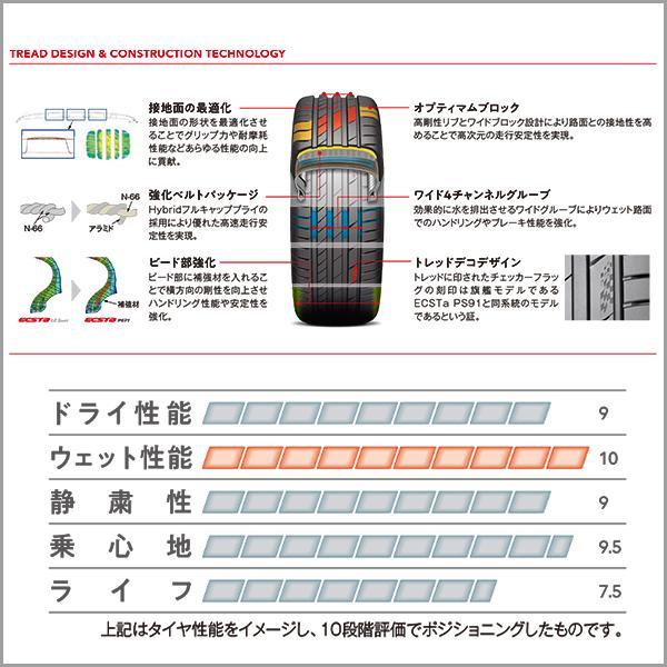 2本セット 205/55R17 2023年製造 新品サマータイヤ KUMHO ECSTA PS71 送料無料 クムホ エクスタ 205/55/17_画像7