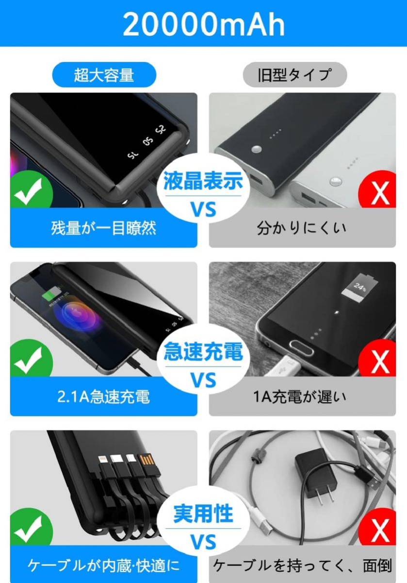 モバイルバッテリー 大容量 20000mAh 急速充電 3台同時充電 電熱ベスト対応 LEDライト付き LED残量表示 PSE認証済 ブラック_画像6