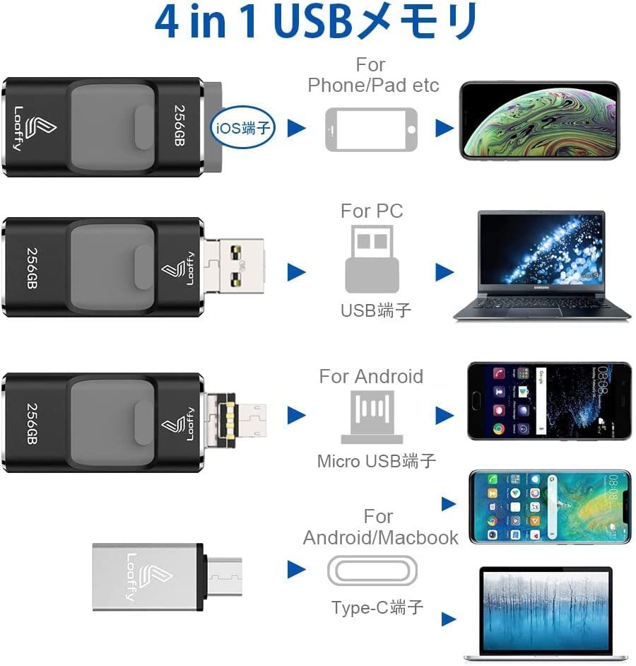 64GB usbメモリ 3.1高速４in1 Phone usbメモリー フラッシュドライブ アイフォン用メモリ IOS Android PC 人気 USB 両面挿しスマホ USB_画像3