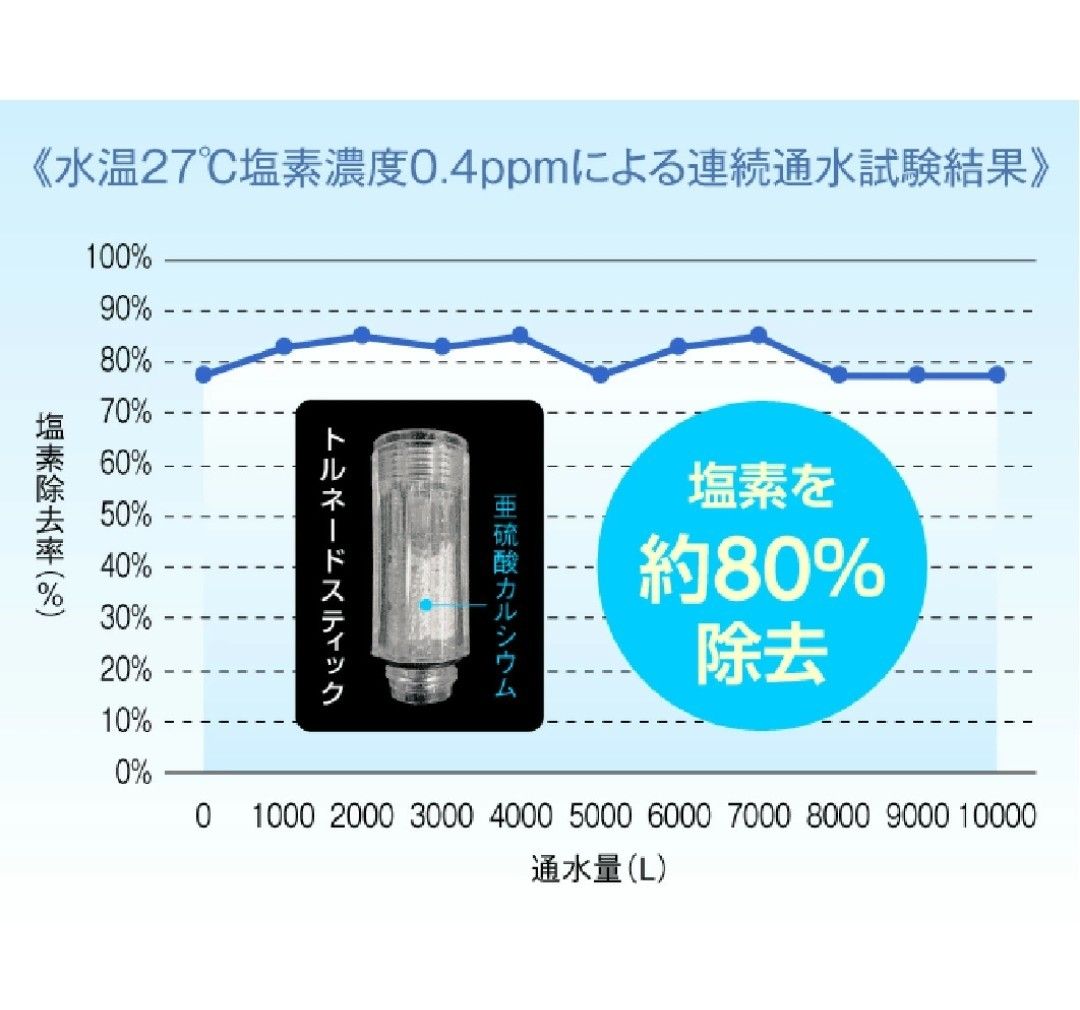 サイエンス ミラブル トルネードスティックカートリッジのみ、新品未使用品3個セット