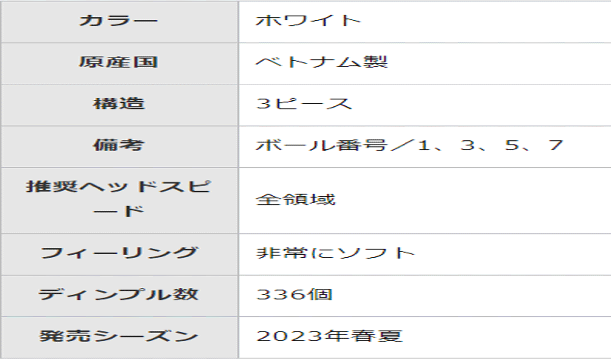新品■ミズノ■2023.4■RB MAX■ホワイト■３ダース■アクシアルフローディンプル搭載の飛距離追及型■高弾道の 飛距離追求型3ピース