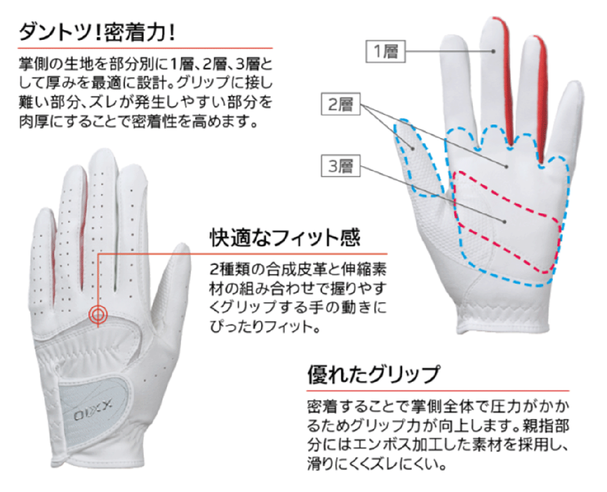 新品■送料無(wú)料■ダンロップ■2023.11■レディース■ゼクシオ■GGG-X021W■ホワイト／ネイビー■20CM■２枚セット■ダントツ！密著力！