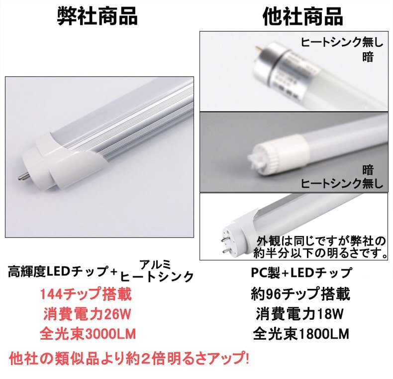 改良品 LED蛍光灯 40w形 直管 アルミヒートシンク 昼光　昼白　120cm 直管LEDランプ グロー式器具工事不要 LED蛍光灯 10本_画像2