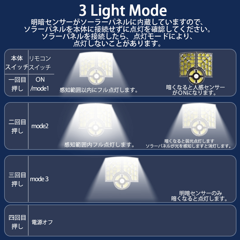 2023 リモコン付き LEDソーラーライト LEDセンサーライト ポーチライト　IP65防水　屋外照明 LED作業灯　防犯ライト_画像9