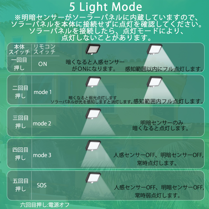 2個セット LEDソーラーライト LEDセンサーライト ポーチライト　IP65防水　屋外照明 LED作業灯　防犯ライト セキュリティライト_画像8