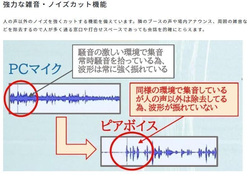 営業コンサルタントの強力な提案ツールに！「対面録音マイク　ピアボイス」_画像2