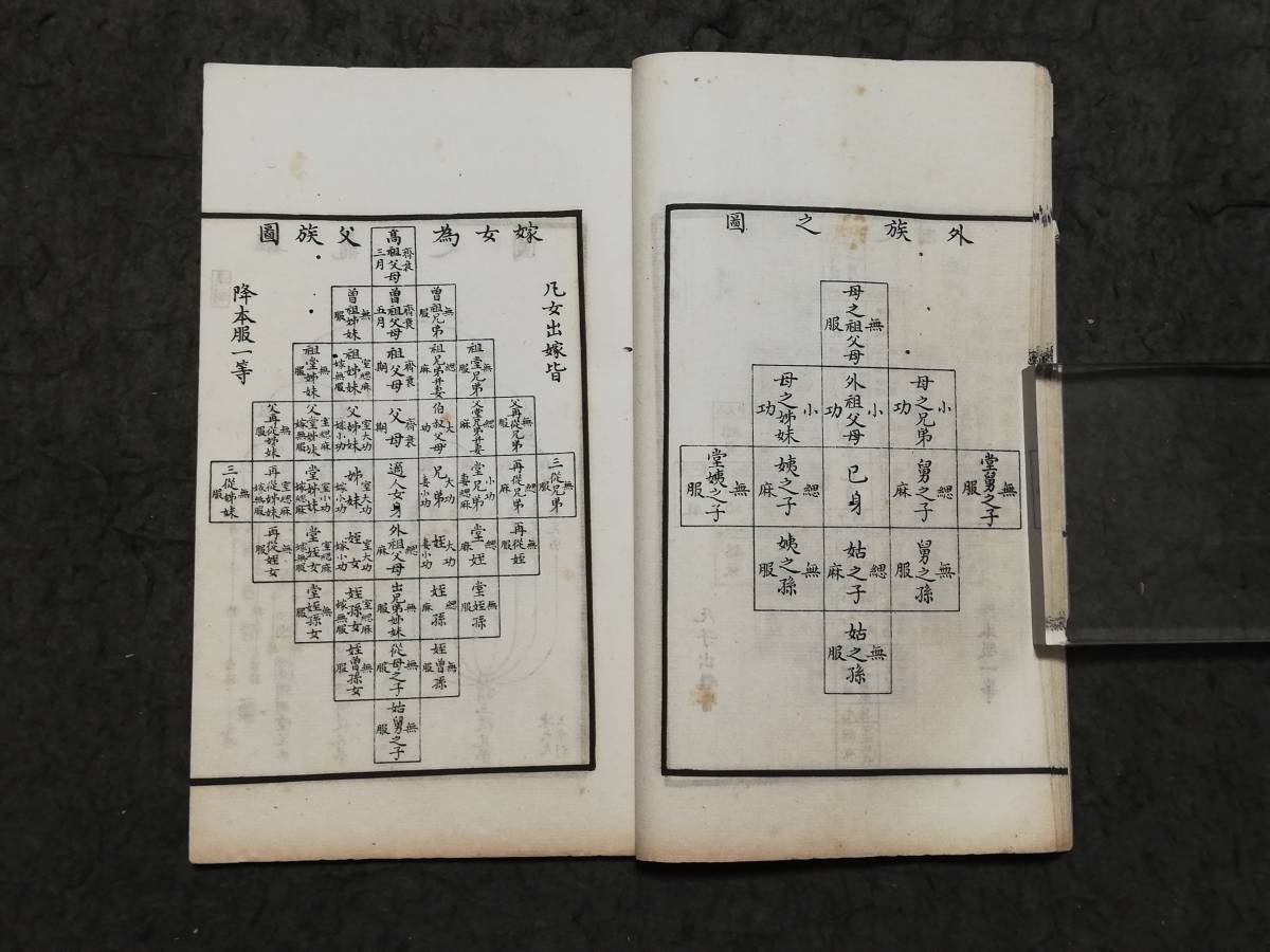 国立北平故宮博物院 宛委別藏 五服図解 影元至治本 線装本 唐本 国立北平故宮博物院 宛委別藏 五服図解 影元至治本 線装本 唐本