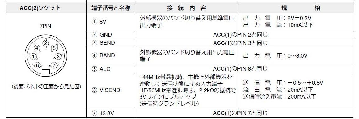 ICOM　IC-2KLとIC-2KLPSのセット_IC-7400のACC-2の配線図をアップします。