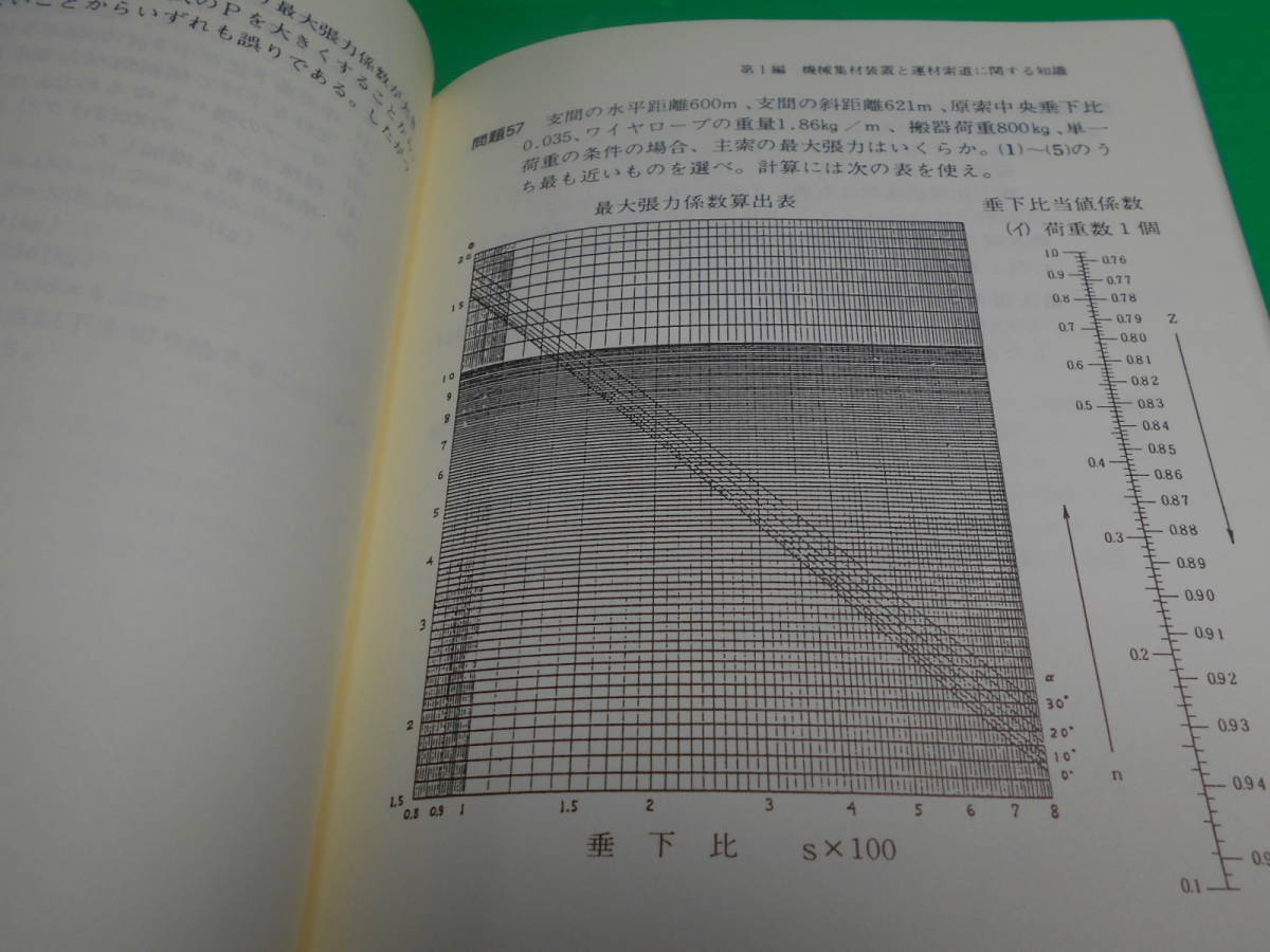 『林業架線作業主任者免許試験標準問題集』平成12年10月　第5版　編・発行：林業・木材製造業労働災害防止協会_画像3