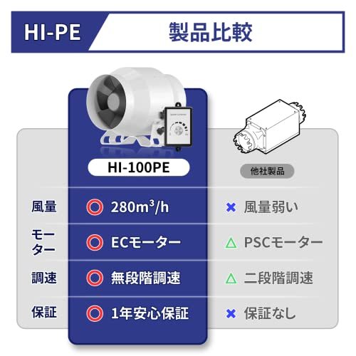 Hon&Guan ダクトファン 100mm 強力 無段階調速可能 金属ケース ダクト用換気扇 省エネ 塗装ブース用 マイニングリグ冷却_画像2