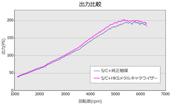 HKS 車種別メタルキャタライザー CR-Z ZF1 10/02-12/09 LEA-MF6 個人宅配送不可 沖縄・離島は要確認_画像4