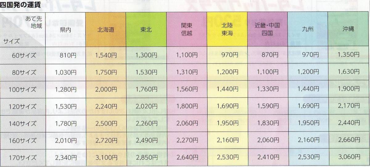 R２３．１１UP-No１８９ GS MBA-500 BATTERY ANALYZER バッテリーアナライザー 一部動作確認 ジャンク品_画像8