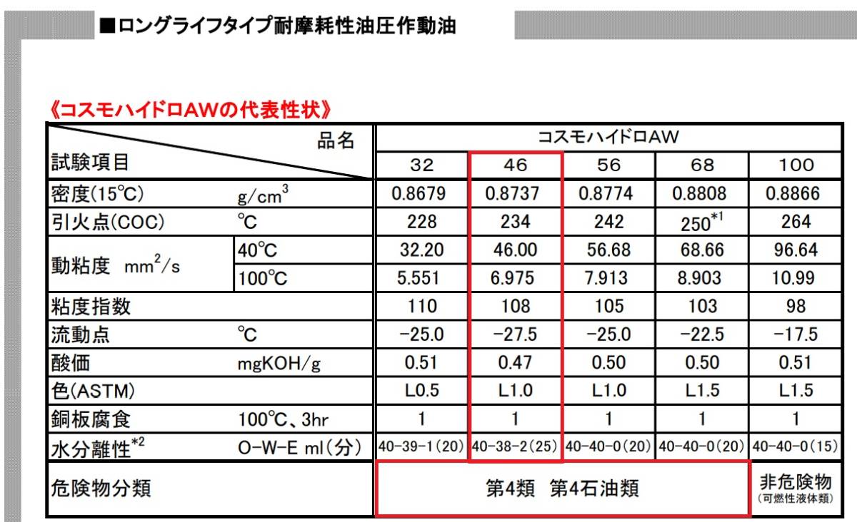 ☆送料・税込８，４００円☆　コスモ　ハイドロＡＷ４６ ペール （２０Ｌ）油圧作動油 _画像4