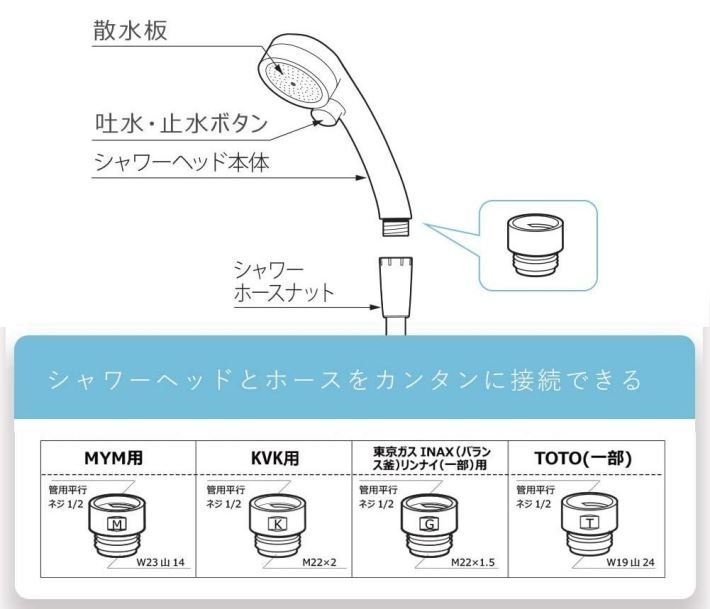 シャワーヘッド ニードルウォッシュ 手元 スイッチ 4パターン噴射 水量調整 毛穴洗浄 節水 大型 7987932 シルバー 新品 1円 スタート_画像9