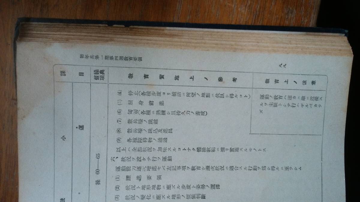 山崎慶一郎『初年兵教育』昭和18年再改定版1刷　琢磨社　裸本。濡れシミあり、ジャンク品です　Ⅵ上_画像4
